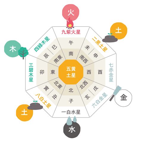 9月風水|風水2024年9月の運気アップアドバイス 